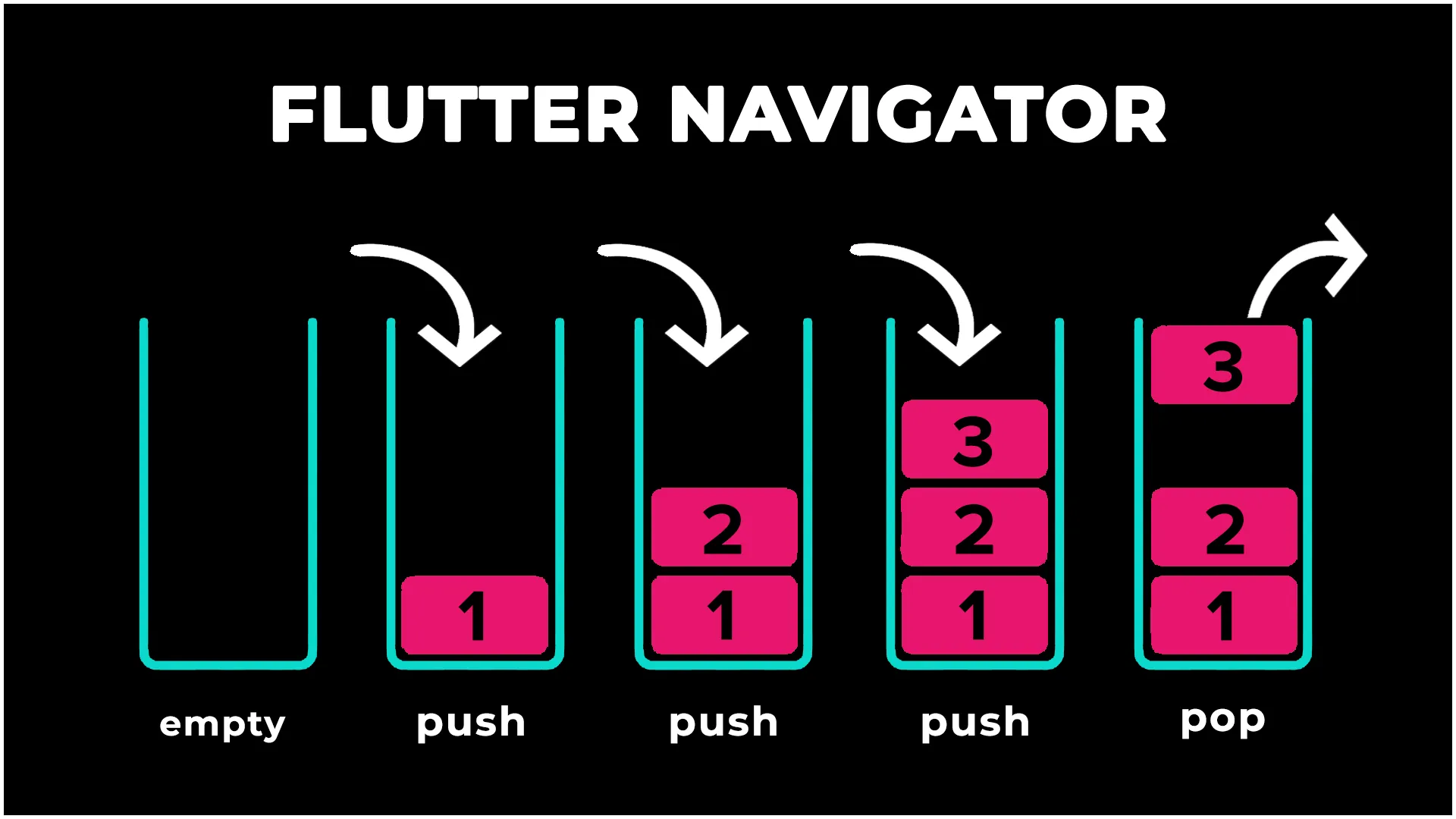 Навигация между экранами во Flutter. Navigator push/pop